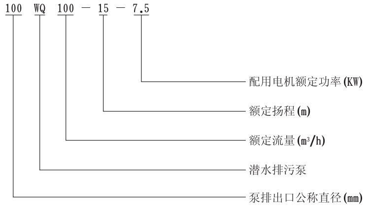 WQ高效固定式潛水排污泵型號意義