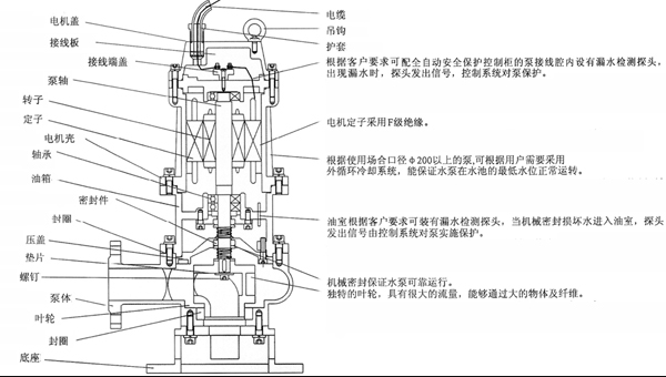 潛水排污泵結構圖