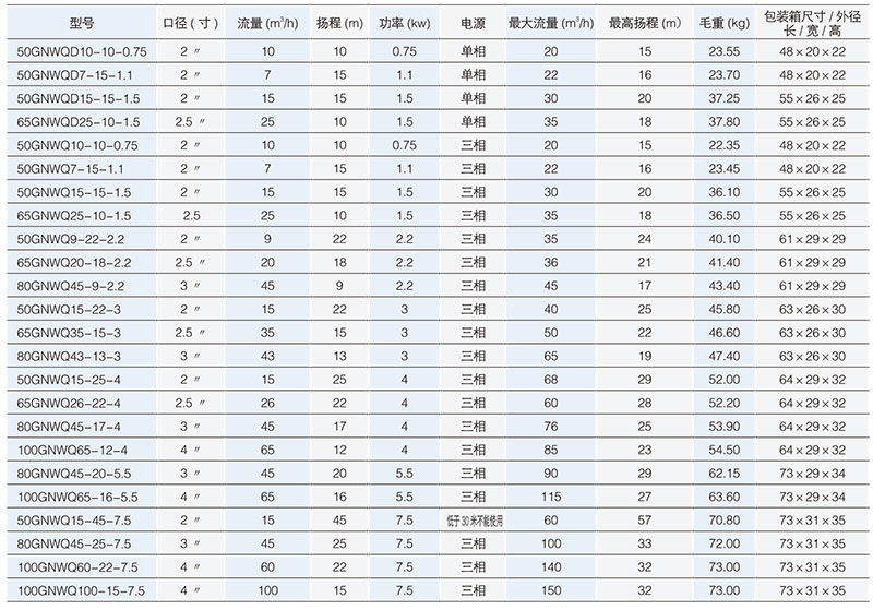 GNWQ污水切割排污泵性能參數表